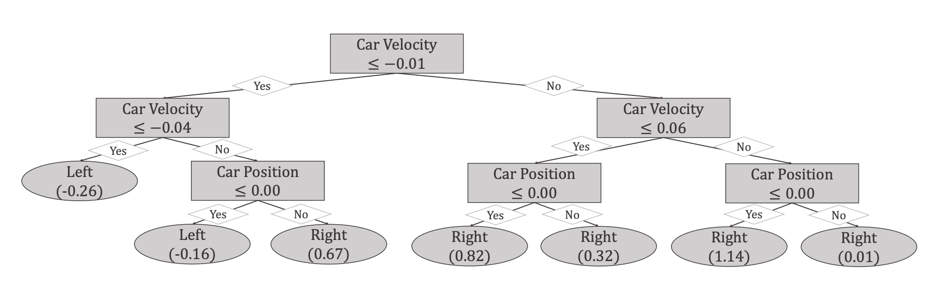 Tree-Based RL Figure